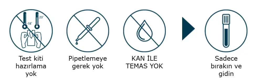 AQT90 FLEX ile Kolay Kullanım Alanında Test